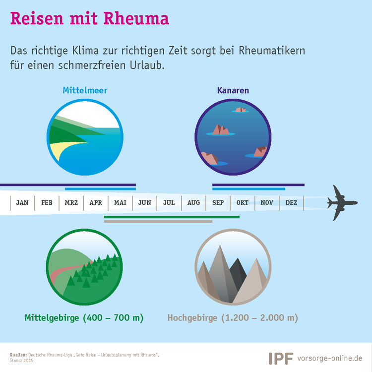 Rheuma